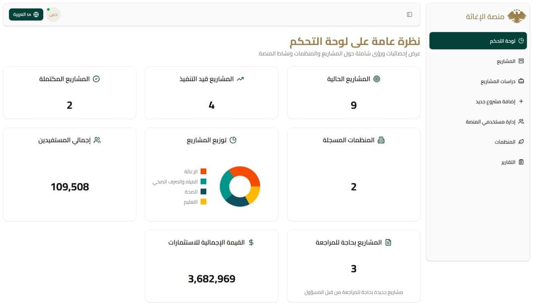 Relief Platform Website
